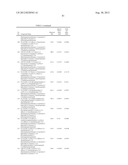 SUBSTITUTED HYDROXYETHYL AMINE COMPOUNDS AS BETA-SECRETASE MODULATORS AND     METHODS OF USE diagram and image