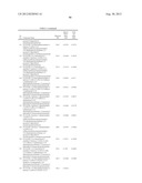 SUBSTITUTED HYDROXYETHYL AMINE COMPOUNDS AS BETA-SECRETASE MODULATORS AND     METHODS OF USE diagram and image