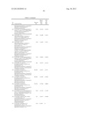 SUBSTITUTED HYDROXYETHYL AMINE COMPOUNDS AS BETA-SECRETASE MODULATORS AND     METHODS OF USE diagram and image