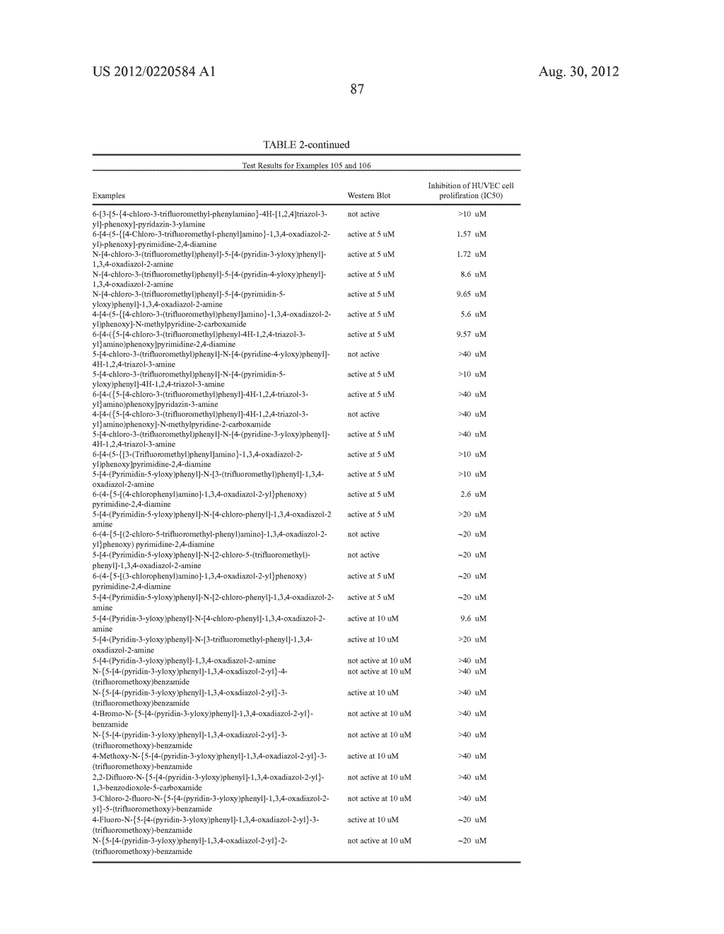 HETEROCYCLIC COMPOUNDS AND METHODS OF USE - diagram, schematic, and image 89