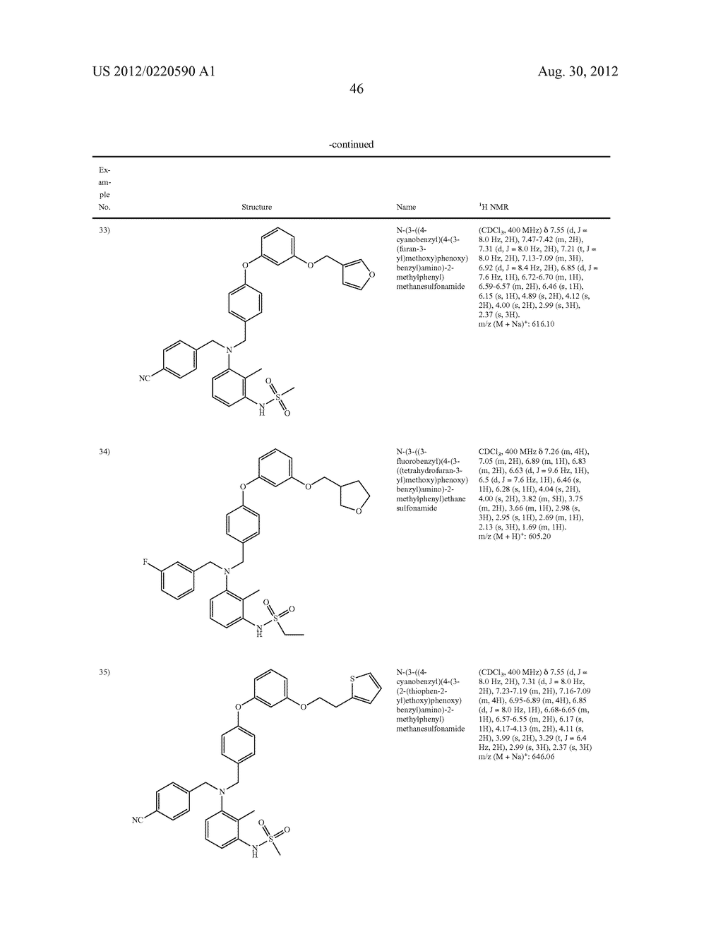 NOVEL COMPOUNDS AS MODULATORS OF GLUCOCORTICOID RECEPTORS - diagram, schematic, and image 47