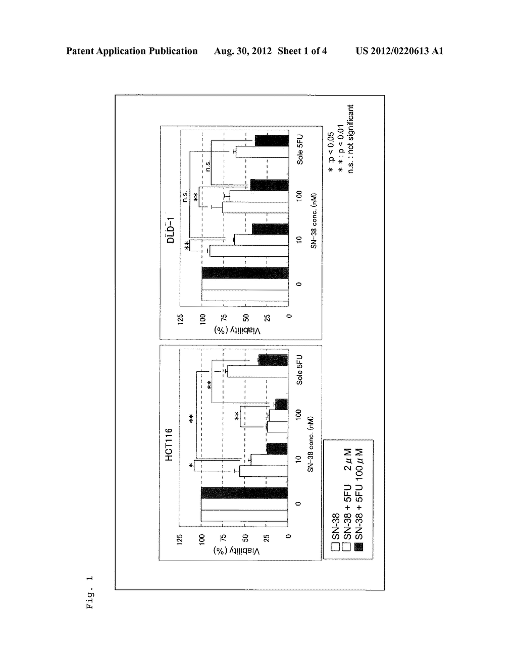 METHOD FOR DETERMINING SENSITIVITY TO AN ANTICANCER AGENT - diagram, schematic, and image 02