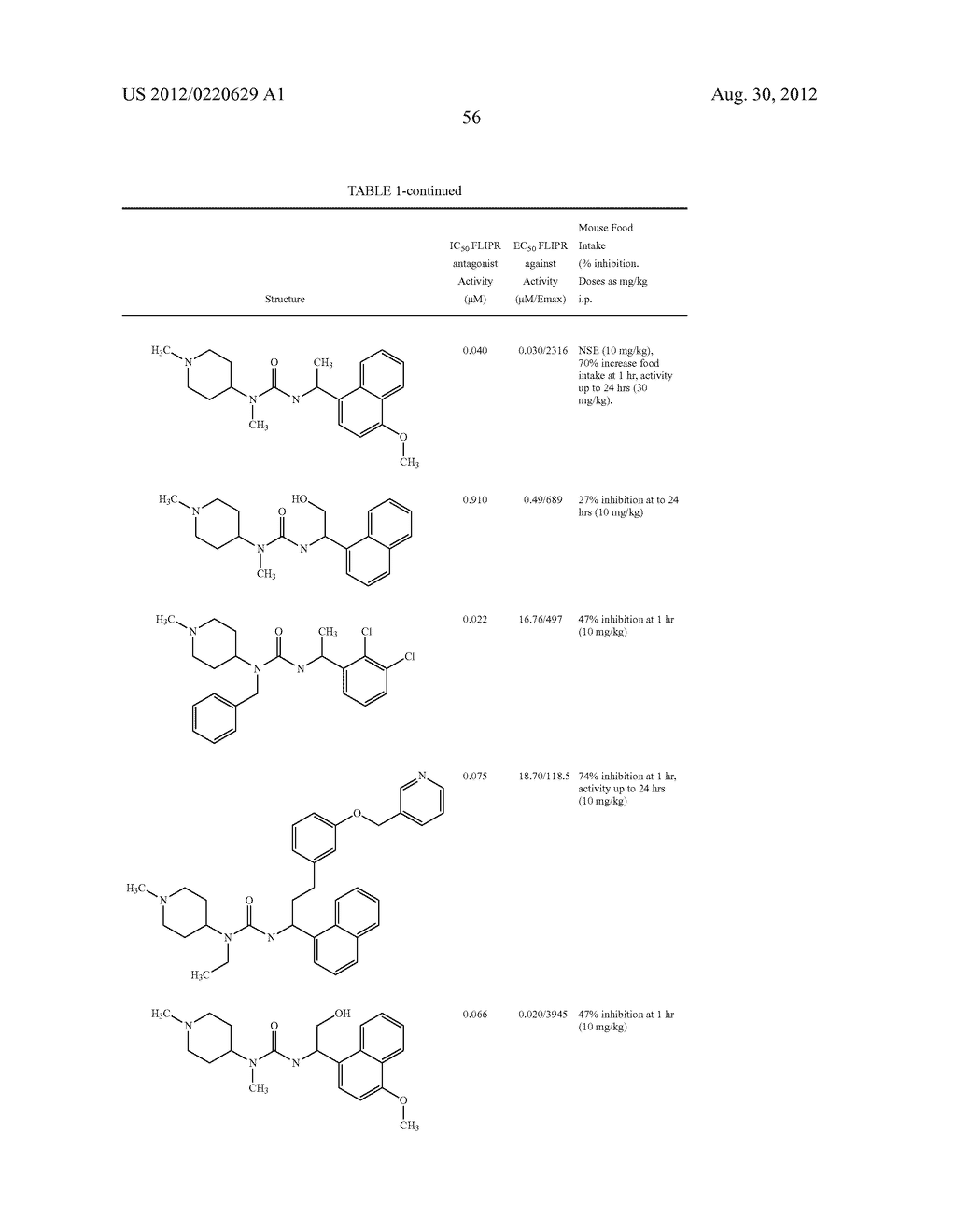 ASYMMETRIC UREAS AND MEDICAL USES THEREOF - diagram, schematic, and image 57