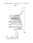 FUNCTIONAL MICROBIALLY FERMENTED TEA EXTRACT CONTAINING POLYPHENOL     DERIVATIVE AND METHOD FOR PRODUCING THE SAME diagram and image