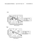 METHOD FOR MANUFACTURING ANION EXCHANGE RESIN, ANION EXCHANGE RESIN,     METHOD FOR MANUFACTURING CATION EXCHANGE RESIN, CATION EXCHANGE RESIN,     MIXED BED RESIN, AND METHOD FOR MANUFACTURING ULTRAPURE WATER FOR WASHING     ELECTRONIC COMPONENT MATERIAL diagram and image