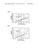 METHOD FOR MANUFACTURING ANION EXCHANGE RESIN, ANION EXCHANGE RESIN,     METHOD FOR MANUFACTURING CATION EXCHANGE RESIN, CATION EXCHANGE RESIN,     MIXED BED RESIN, AND METHOD FOR MANUFACTURING ULTRAPURE WATER FOR WASHING     ELECTRONIC COMPONENT MATERIAL diagram and image