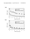 METHOD FOR MANUFACTURING ANION EXCHANGE RESIN, ANION EXCHANGE RESIN,     METHOD FOR MANUFACTURING CATION EXCHANGE RESIN, CATION EXCHANGE RESIN,     MIXED BED RESIN, AND METHOD FOR MANUFACTURING ULTRAPURE WATER FOR WASHING     ELECTRONIC COMPONENT MATERIAL diagram and image