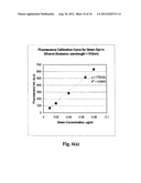 Method For Selecting Desired Level Of Dye Loading And Controlling Loading     Of Polymer Microparticles diagram and image