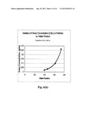 Method For Selecting Desired Level Of Dye Loading And Controlling Loading     Of Polymer Microparticles diagram and image