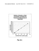 Method For Selecting Desired Level Of Dye Loading And Controlling Loading     Of Polymer Microparticles diagram and image