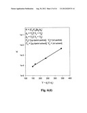 Method For Selecting Desired Level Of Dye Loading And Controlling Loading     Of Polymer Microparticles diagram and image