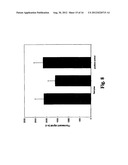 Method For Selecting Desired Level Of Dye Loading And Controlling Loading     Of Polymer Microparticles diagram and image