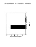 Method For Selecting Desired Level Of Dye Loading And Controlling Loading     Of Polymer Microparticles diagram and image