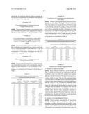 Method For Selecting Desired Level Of Dye Loading And Controlling Loading     Of Polymer Microparticles diagram and image