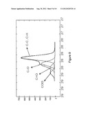 FUNCTIONALIZED CELL BINDING PEPTIDES AND CELL CULTURE ARTICLES diagram and image