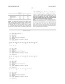 FUNCTIONALIZED CELL BINDING PEPTIDES AND CELL CULTURE ARTICLES diagram and image