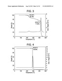 SURFACE MODIFYING MACROMOLECULES WITH HIGH DEGRADATION TEMPERATURES AND     USES THEREOF diagram and image