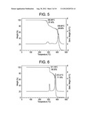 SURFACE MODIFYING MACROMOLECULES WITH HIGH DEGRADATION TEMPERATURES AND     USES THEREOF diagram and image