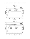 SURFACE MODIFYING MACROMOLECULES WITH HIGH DEGRADATION TEMPERATURES AND     USES THEREOF diagram and image