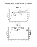 SURFACE MODIFYING MACROMOLECULES WITH HIGH DEGRADATION TEMPERATURES AND     USES THEREOF diagram and image