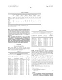 SURFACE MODIFYING MACROMOLECULES WITH HIGH DEGRADATION TEMPERATURES AND     USES THEREOF diagram and image