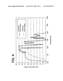 PROCESS FOR PRODUCING THERMOPLASTIC RESIN MOLDED PRODUCT AND THERMOPLASTIC     RESIN PARTICLE COMPOSITION diagram and image