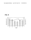 PROCESS FOR PRODUCING THERMOPLASTIC RESIN MOLDED PRODUCT AND THERMOPLASTIC     RESIN PARTICLE COMPOSITION diagram and image