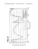 PROCESS FOR PRODUCING THERMOPLASTIC RESIN MOLDED PRODUCT AND THERMOPLASTIC     RESIN PARTICLE COMPOSITION diagram and image