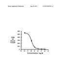 BETA-LACTAMYL PHENYLALANINE, CYSTEINE, AND SERINE VASOPRESSIN ANTAGONISTS diagram and image