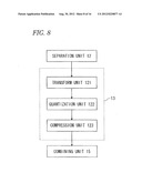 DATA COMPRESSION METHOD AND DATA COMPRESSION APPARATUS diagram and image