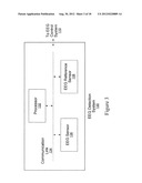 EEG CONTROL OF DEVICES USING SENSORY EVOKED POTENTIALS diagram and image