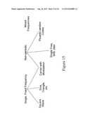 EEG CONTROL OF DEVICES USING SENSORY EVOKED POTENTIALS diagram and image