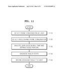 APPARATUS AND METHOD OF DIAGNOSING HEALTH BY USING VOICE diagram and image