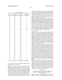 VASCULAR ACCESS PRESERVATION IN HEMODIALYSIS PATIENTS diagram and image