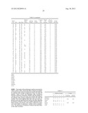 VASCULAR ACCESS PRESERVATION IN HEMODIALYSIS PATIENTS diagram and image