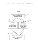 COMPUTERIZED SYSTEM OR DEVICE AND METHOD FOR DIAGNOSIS AND TREATMENT OF     HUMAN, PHYSICAL AND PLANETARY CONDITIONS diagram and image