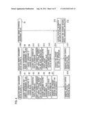 REGIONAL ENERGY MANAGEMENT SYSTEM, REGIONAL ENERGY INTEGRATED MANAGEMENT     DEVICE AND REGIONAL ENERGY INTEGRATED MANAGEMENT METHOD USED IN REGIONAL     ENERGY MANAGEMENT SYSTEM diagram and image