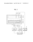 TEMPERATURE CONTROL METHOD OF CHEMICAL VAPOR DEPOSITION DEVICE diagram and image