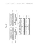 TEMPERATURE CONTROL METHOD OF CHEMICAL VAPOR DEPOSITION DEVICE diagram and image