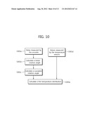 TEMPERATURE CONTROL METHOD OF CHEMICAL VAPOR DEPOSITION DEVICE diagram and image