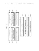 TEMPERATURE CONTROL METHOD OF CHEMICAL VAPOR DEPOSITION DEVICE diagram and image