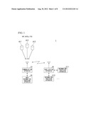 COMMUNICATION SYSTEM, COMMUNICATION APPARATUS, COMMUNICATION METHOD, AND     COMMUNICATION PROGRAM diagram and image