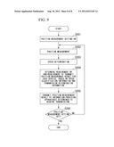 COMMUNICATION SYSTEM, COMMUNICATION APPARATUS, COMMUNICATION METHOD, AND     COMMUNICATION PROGRAM diagram and image