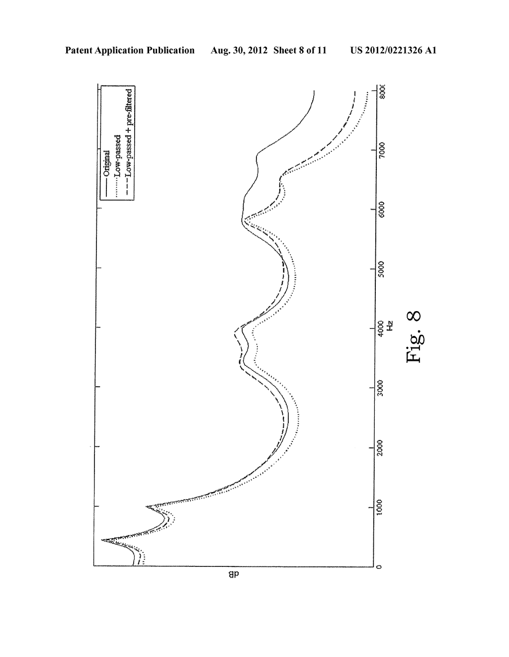 Methods and Arrangements for Loudness and Sharpness Compensation in Audio     Codecs - diagram, schematic, and image 09