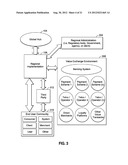 CLEARINGHOUSE SYSTEM FOR MONETARY AND NON-MONETARY TRANSFERS OF VALUE diagram and image