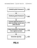 CLEARINGHOUSE SYSTEM FOR MONETARY AND NON-MONETARY TRANSFERS OF VALUE diagram and image