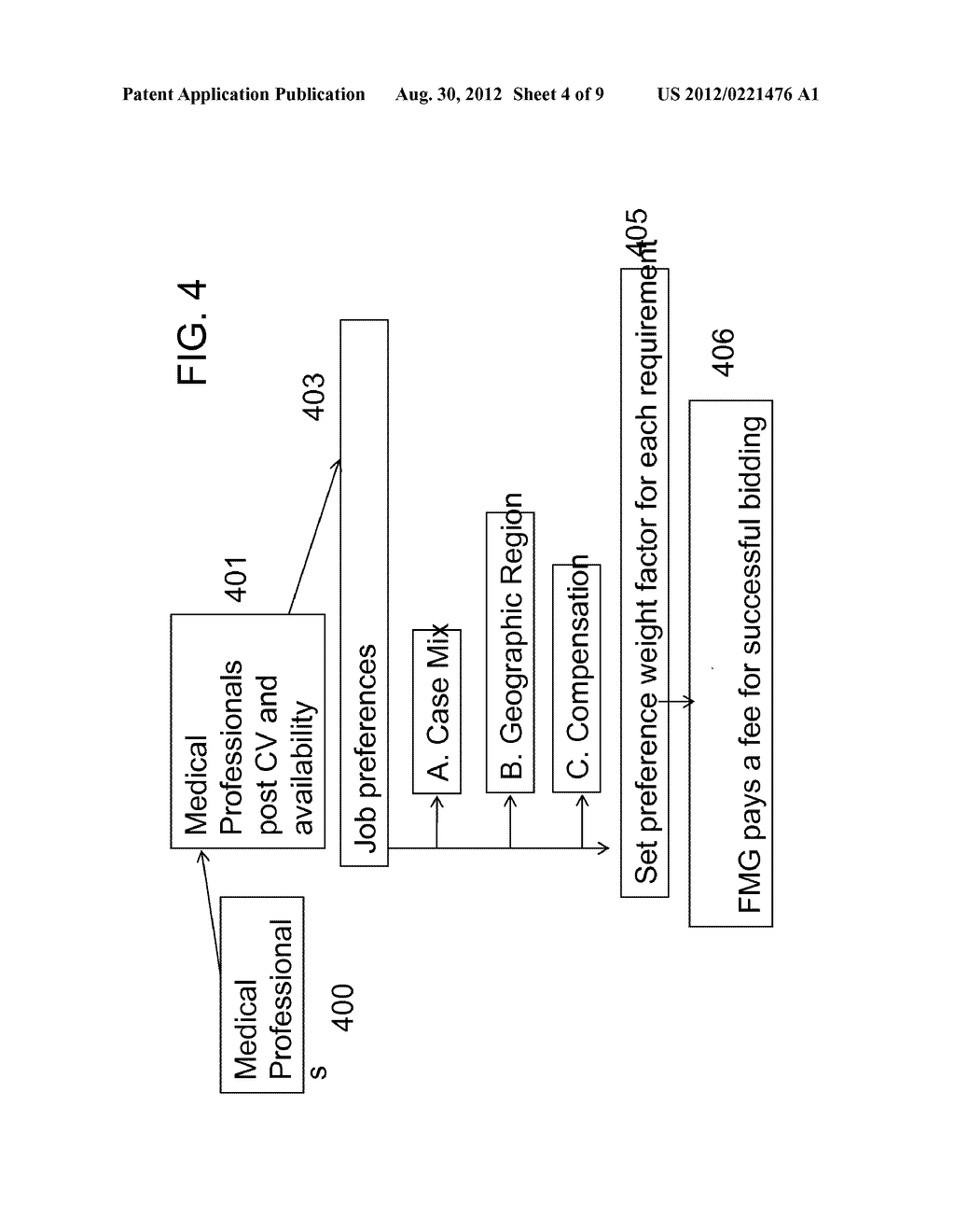 Medical Job Bidding System - diagram, schematic, and image 05