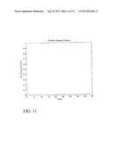 DIVERSIFICATION MEASUREMENT AND ANALYSIS SYSTEM diagram and image