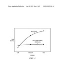 Method for quantifying amplitude of a response of a biological network diagram and image