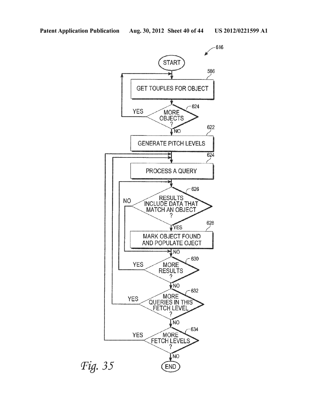 METHOD AND SYSTEM FOR A TRANSPARENT APPLICATION OF MULTIPLE QUERIES ACROSS     MULTIPLE DATA SOURCES - diagram, schematic, and image 41